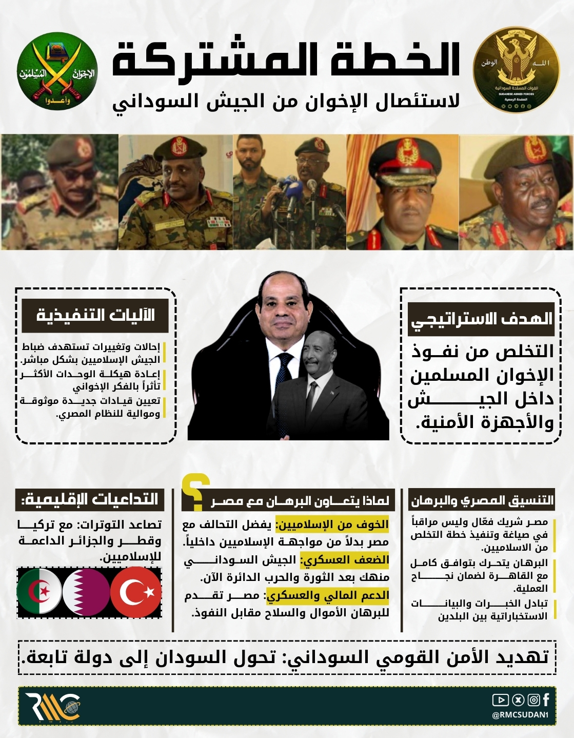 إنفوغرافيك: الخطة المشتركة لاستئصال الإخوان من الجيش السوداني